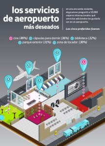 aeropuerto ideal