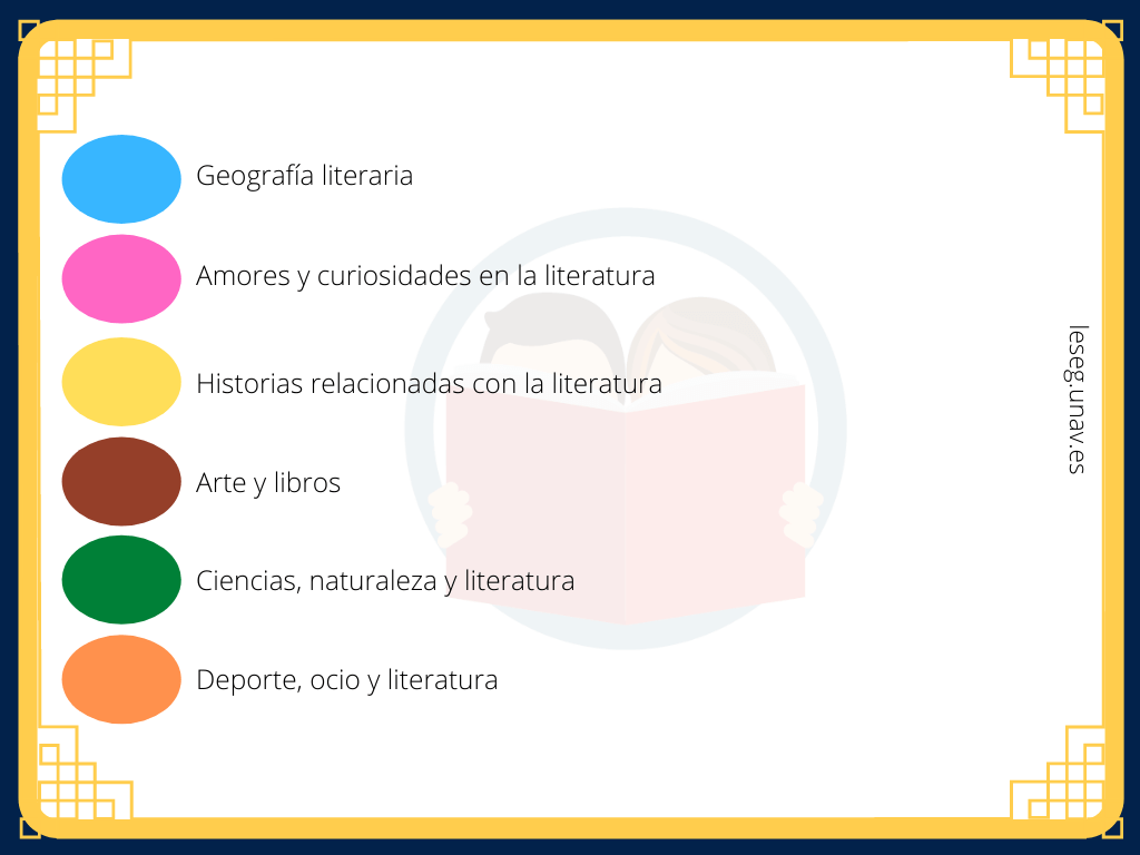 Tarjeta trivial en el que se explican las 6 categorías del juego. Azul: Geografía literaria; Rosa: Amores y curiosidades en la literatura; Amarillo: Historias relacionadas con la literatura; Marrón: Arte y libros; Verde: Ciencias, naturaleza y literatura; Naranja: Deporte, ocio y literatura