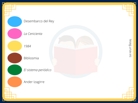 Tarjeta trivial con las preguntas. Azul: Desembarco del Rey; Rosa: La Cenicienta; Amarillo: 1984; Marrón: Bibliosmia; Verde: El sistema periódico; Naranja: Ander Izagirre