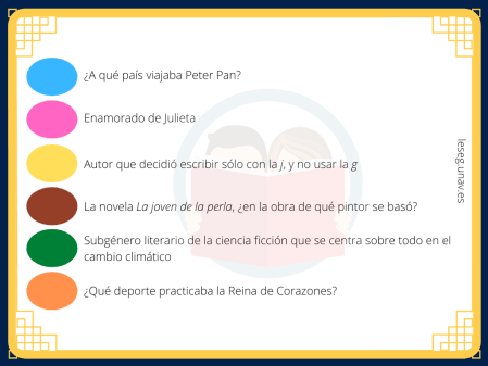 Tarjeta trivial con las preguntas. Azul: ¿A qué país viajaba Peter Pan?; Rosa: Enamorado de Julieta; Amarillo: Autor que decidió escribir sólo con la j, y no usar la g; Marrón: La novela La joven de la Perla, ¿en la obra de qué pintor se basó?; Verde: subgénero literario de la ciencia ficción que se centra sobre todo en el cambio climático; Naranja: ¿Qué deporte practicaba la Reina de Corazones?